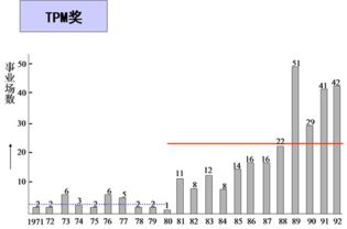 專業(yè)信息咨詢服務(wù) 助力決策，驅(qū)動(dòng)未來